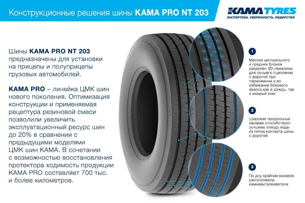 ЦМК шины KAMA PRO NT 203 385/55 R22.5 в Наволоках